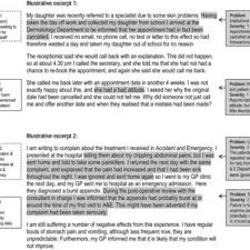 Fuellmich and his team present the faulty pcr test and the order for doctors to label any comorbidity death as. Pdf The Healthcare Complaints Analysis Tool Development And Reliability Testing Of A Method For Service Monitoring And Organisational Learning