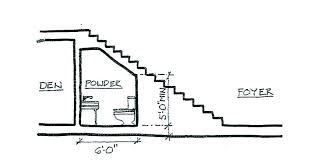 How To Plan The Perfect Half Bath Under Stairs Room Under Stairs Bathroom Under Stairs