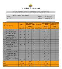 Sistem saps ibu bapa ini membantu ibu bapa atau penjaga pelajar memuat turun keputusan peperiksaan anak mereka dengan pantas dan mudah. Sistem Analisis Peperiksaan Sekolah Saps Aimyaimielya Com