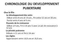 Trois ans plus tard, des recherches menées sur 1 600 américains montraient que la circonférence moyenne. La Croissance Normale De L Enfant Ppt Video Online Telecharger