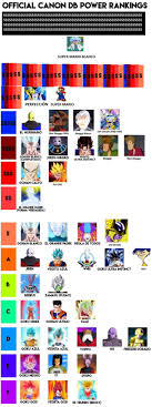 Check spelling or type a new query. New Official Dragon Ball Power Rankings Shake Things Up Imgur