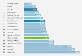 Best Car Insurance Http Newstodayweb Com Wp Content Uploads 2016 01 Best Car Insurance 1 Best Car Insurance Rates Car Insurance Rates Best Car Insurance