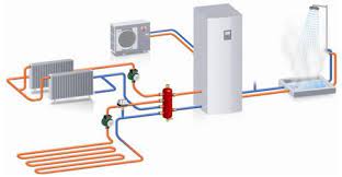 Check spelling or type a new query. Les Differences Entre Pompes A Chaleur Air Air Et Air Eau Sibel Energie
