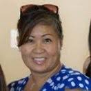 40+ perfiles de «Madrazo»