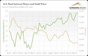 Over 1 billion dollars worth of gold is stored with bullion vault. Real Interest Rates And Gold Explained Sunshine Profits