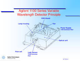 Hgcdte avalanche photodiode array detectors with single photon sensitivity. Difference Between A Vwd And A Dad Detector Forum Liquid Chromatography Agilent Community