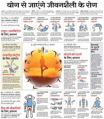 Eid mubarak hindi shayari, sms, watsapp messages. International Yoga Day Archives Klipinterest Short Motivational Success Stories In Hindi