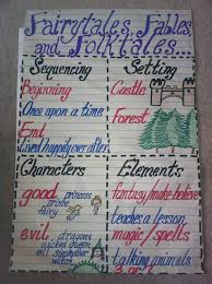Fairytales Fables And Folktales Anchor Chart Picture Only