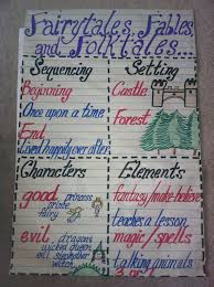 fairytales fables and folktales anchor chart picture only