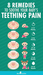 13 Signs Of Baby Teething Along With Symptoms And Remedies In 2020 Teething Signs Baby Baby Teeth Baby Tooth Chart