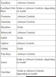 car battery brands ccas and warranties maintenance