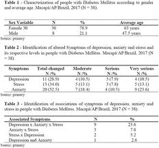 Staphylococcus aureus infection in diabetic patients. 21st Brazilian Diabetes Society Congress Diabetology Metabolic Syndrome Full Text