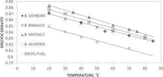 Physicochemical And Infrared Spectral Properties Of