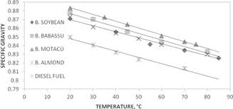 physicochemical and infrared spectral properties of