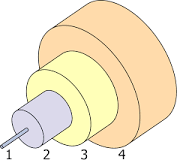Single-mode optical fiber - Wikipedia
