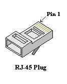 When checking out any rj45 connector wiring wiring diagram, start by familiarizing yourself with the symbols which are being used. How To Terminate Ethernet Cables Rj 45 Wiring Scheme
