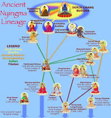 nyingma lineage in 2019 vajrayana buddhism tibetan