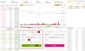 There, find the buy crypto button, and place your mouse over it. Convert Google Play Credit To Bitcoin How Do Open Orders On Poloniex Work C N