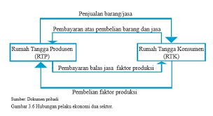 Jawaban esai uji kompetensi bab 3 halaman 191 kelas 8. Identifikasikanlah Keunggulan Dan Keterbatasan Sumber Daya Yang Dimiliki Indonesia Dan Brainly Co Id