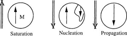 Coherent Rotation An Overview Sciencedirect Topics
