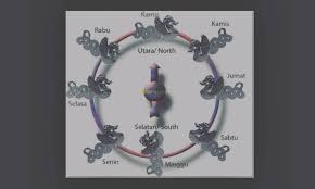 Mar 09, 2021 · hal tersebut juga terjadi pada orang yang lahirnya di hari sabtu pahing. Weton Senin Wage Kelebihan Watak Kecocokan Jodoh Pekerjaan Dan Hari Naasnya Kanalmu