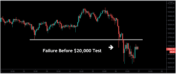 Bitcoin, riple, ethereum, algorand, litecoin, stellar dün bugün yarın alışverişin güvenli yolu. Bitcoin We Ve Reached Escape Velocity Cryptocurrency Btc Usd Seeking Alpha