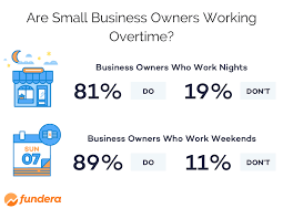 What Is The Average Small Business Owner Salary Small Business Owner Small Business Trends Business Owner