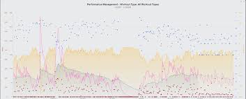 How To Use Your Performance Management Chart To Measure Your