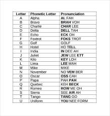 A spelling alphabet is a set of words used to stand for the letters of an alphabet in oral communication. 11 Free Military Alphabet Charts Word Excel Templates