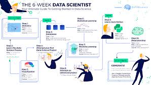 Pin By Aychiluhum Abera On Statctic Data Science Learning Data Science Data Scientist