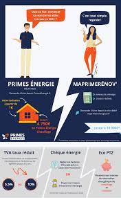 Aide de l etat fenetre. Les Aides Financieres Pour Vos Travaux En 2021 Primesenergie Fr