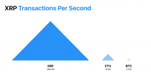 ⭐ in 1 year from now, what will 1 xrp be worth? Best Ripple Xrp Price Predictions 2020 2021 2025 2030 News Blog Crypterium Crypterium