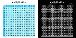 Questions about the times tables? Multiplication Table Chart Or Multiplication Table Printable Royalty Free Cliparts Vectors And Stock Illustration Image 117690325