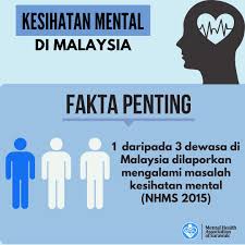 Negara menggembleng tenaga ke arah kesihatan yang lebih baik. 1 Daripada 3 Rakyat Mental Health Association Of Sarawak Facebook