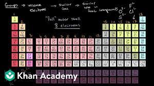 Complete and detailed technical data about the element $$$elementname$$$ in the periodic table. Valence Electrons And Ionic Compounds Video Khan Academy