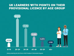 Penalty points remain on your licence for 4 to 11 years based upon the seriousness of the driving offence. Driving Licence Shock 65 000 Learner Drivers Issued Penalty Points Before Passing A Test Automotobuzz Com