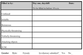 Image result for Broset Violence Checklist