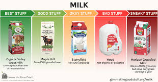 Check spelling or type a new query. Healthy Cow Milk Shopping Guide Gimme The Good Stuff