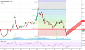 unionbank stock price and chart bse unionbank