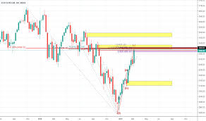 Sx5e Index Charts And Quotes Tradingview