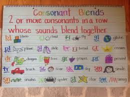 Consonant Blend Anchor Chart Anchor Charts Consonant