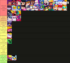 All brawl stars voice actors in real life. A Brawl Stars Voice Acting Tier List We All Probably Agree On Mostly Brawlstars