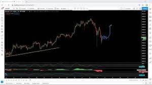 Elsewhere, stocks in asia were mostly higher as european shares slumped. Bitcoin Technical Analysis For February 23 2021 Btc Youtube