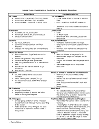 Valid Animal Farm Russian Revolution Chart 2019