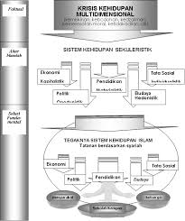 Bahasa indonesia kelas 8 soal latihan teks drama mataoker com. Secara Berkelompok Cermatilah Kembali Contoh Proposal Di Atas Ilmu Link