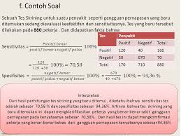 Maybe you would like to learn more about one of these? Contoh Soal Sensitivitas