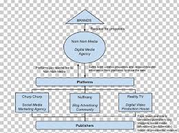 organizational chart organizational structure business