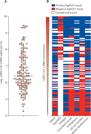 Zum nachweis einer akuten coronavirusinfektion. Comparison Of Seven Commercial Sars Cov 2 Rapid Point Of Care Antigen Tests A Single Centre Laboratory Evaluation Study The Lancet Microbe