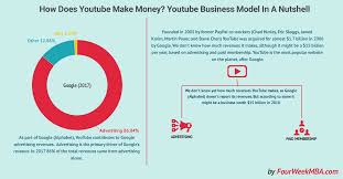 Pin On Business Models