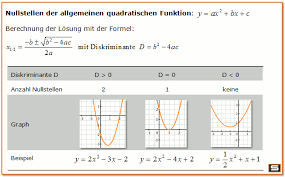 Beim globalverhalten will man wissen, wo der graph einer funktion herkommt und wo er. Quadratische Funktionen Erklarung Und Scheitelpunktform Berechnen
